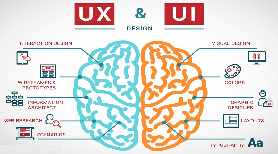 UX and UI design