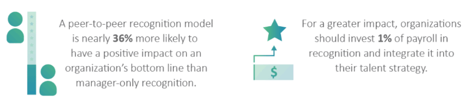 recogition statistics